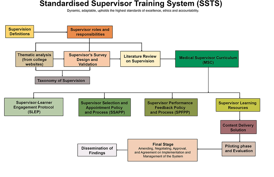 ssts_model_april_2025_r